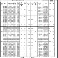 Pbf - palonnier - Tractel - levage avec pivots inférieurs symétriques ou asymétriques, centre de gravité fixe ou réglable_1