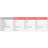 Forcella 20-35-50 - Pétrin professionnel Sirman - 20 à 50 kg - Pétrisseur à fourche pour pain, pizza et pâtes fraîches_1