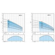 Pompe de puits immergée CALPEDA mpsm 504 - 310183_1