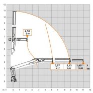 Modèle Atlas 186.3 VB pour travaux de levage
