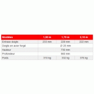 Hydrogriffes à doigts forgés gamme agricole renforcée 1,70 m - agram_1
