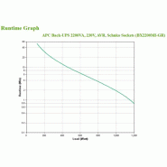 BackUPS BX - onduleur line-interactive - 2200VA, 230V - prises Schuko_1