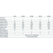Sableuse et grenailleuse à pression - Gamme SF - Pour tous types de décapage_1