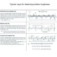 Rugosimètre portatif haute définition pour les surfaces courbes et les rainures en creux_1