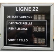 Affichage de contrôle de la production - Panneau de production autonome avec électronique intelligente_1