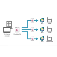 Analyse spectrale de couleur - Logiciel SpectraMagic NX2 pour mesure et contrôle des couleurs dans divers secteurs industriels_1