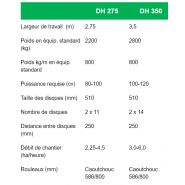Dh 350 - Déchaumeur à disque Kivi-Pekka - Largeur de travail 3,5m - Barre de remorquage pour tracteurs moyenne taille_1
