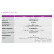 OS 330 & OS 331 - Capteur de vapeur d'huile d'air comprimé - Omega Air - Affichage tactile 5