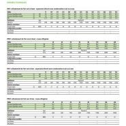 Unité de refroidissement professionnel avec contrôle de température