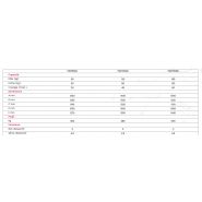 Pétrin professionnel PAFXMM - Caplain - 80-160 kg - bras oblique, cuve libre, 2 vitesses_1