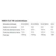 Grue auxiliaire HIAB X-CLX 148 - portée des extensions hydrauliques 6 à 10,6 m - 14,2 tm - commande manuelle_2