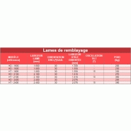 Lames de remblayage hd - tdi_1