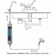 OP601 - Cartouche filtre à eau anti-calcaire avec robinet standard et filtration AIT-25 TRIPURE_1