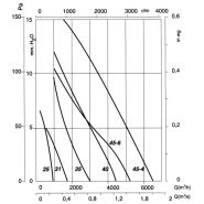 Ventilateur hélicoïdal ATEX HCDF-25-4M - Recer - 890 m³/h - 51 dB - Hélice en fonte d'aluminium_1