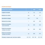 Semoir monté sur herse rotative Bomet SP. Z o.O. Sp.K - Modèles S109/S109/1 - Largeurs 2,5m et 3,0m_1