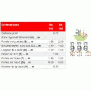 Broyeur d'accotement 