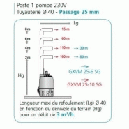 Poste relevage calidouble2000 2gxvm 25-6 v2e