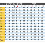 Guide Chaîne Tronçonneuse - Kit spécial pour débiter les grumes - Référence: KitMoto_1