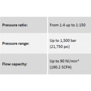 Surpresseur - maximator france - pression max 1500 bar_1