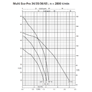 KSB Multi Eco Pro 34-1 E - Surpresseur eau de pluie domestique 50L - 0,66 kW, 3,5 m3/h, 220V_1