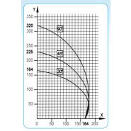 Olimpya - tronçonneuses mono tête - lgf - lame horizontaux pneumatiques_1