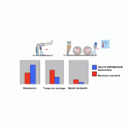 GRACEHP-SLIENT injecteur extracteur COLUMBUS haute dépression avec pompe spéciale_1