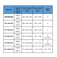 Potence relevable télescopique hydraulique prt*2500*2400_1