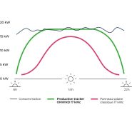 Tracker solaire connecté bi-axes bi-faces - Puissance totale 17,2 kWc - TREA 29 000-R_1
