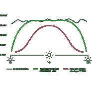 Tracker solaire renforcé et connecté pour professionnels -Puissance totale 17,2 kWc - TREA 29 000-R_1
