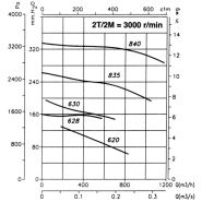 Ventilateur centrifuge ATEX CMP-620-2T/ATEX - 2740 tr/min - Récirculation d'air sécurisé - RECER_1