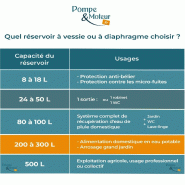 Réservoir à Vessie 300l Horizontal Aquasystem - 10 Bars_1
