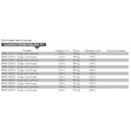 Benne multiservice pour télescopiques High - Mailleux - capacité utile : 1755 à 2540 L - fond épais 8 mm et griffe renforcée_1