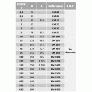 Émerillon EM - Pour levage et traction - Sur butée à roulement - Sécurité 5x_1