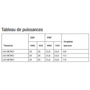 K26m - Groupe électrogène industriel SDMO - 230V mono - Moteur KOHLER KDI - Régulation mécanique_1