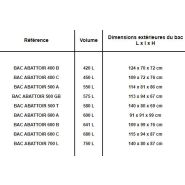 Bac chariot pour abattoir - 700 B - construction, rénovation et options personnalisables_1