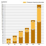 Genl - générateurs d'air chaud à bois - arcaldaie - puissance 30 à 250 kw_1