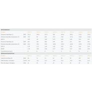 IPE+ Business – R410a - Groupe d'eau glacée à condensation par air - Compression scroll - CTA_1