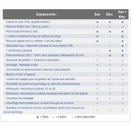 Bf20 - borne de distribution d'énergie fixe Armarina - électricité et eau avec 1 à 4 prises protégées 30mA_1