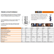 Fraises hydrauliques transversales, longitudinales et trancheuses pour pelles - Brault Matériel_1