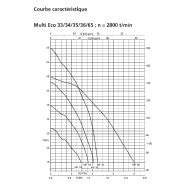 Pompe KSB Multi Eco 33E - 0,55 kW 220V - Débit max 8 m3/h - Pompe à eau multicellulaire auto-amorçante de surface_1