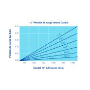 DMBN - Cartouches filtrantes d'eau Meltblown DORSAN - Large compatibilité chimique et dimensions variées_1