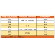 Gs4 - glissière de sécurité - aic - en acier profilé à froid et galvanisé à chaud, espacement 4m_1