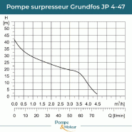 Pompe Surpresseur Grundfos Jp 4-47 Pm Start - 0,84 Kw - 3m³/h_1