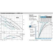 Pompe à Eau Multicellulaire Auto-Amorçante Calpeda MXAM 204 - Inox 0,55 kW, 4,5 m3/h, 220V - Pompe de Surface pour Jardin et Maison_1
