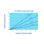 DPES - Cartouches filtrantes d'eau en polyéthersulfone PES - DORSAN_1