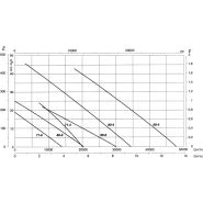 HDF-90-4T - Ventilateur hélicoïdal ATEX - Récirculation 48200 m³/h - Récir_1