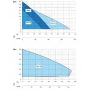 Pompe CALPEDA at 80-152c244 - 309819_1