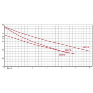 Surpresseur 200 litres - pompe ng7-22 - 310159_1
