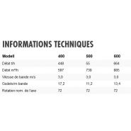 Élévateurs à godets Skandia SEH 80/28-33 - 3 modèles disponibles : 400, 500, 600 - Matériaux galvanisés conformes aux normes européennes_1