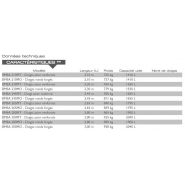 Benne multiservice pour télescopiques medium mx - mailleux - capacité utile : 1410 à 2040 l_1
